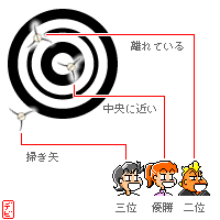 ���ߋ���