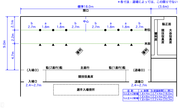 �}II�|2 �ߓI�ˏ� ���� 3�l���~2�ˏ�