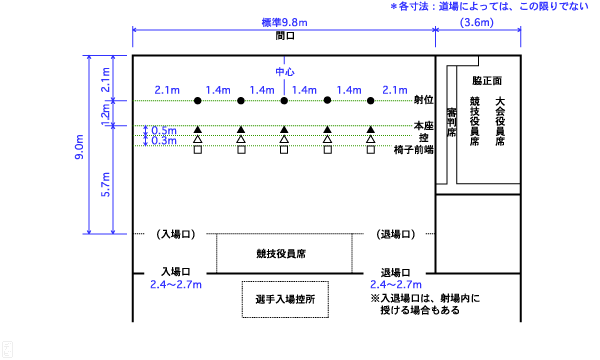 図II−3 遠的射場 立射 5人立×1射場