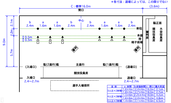 �}II�|4 ���I�ˏ� ���� 3�l���~2�ˏ�